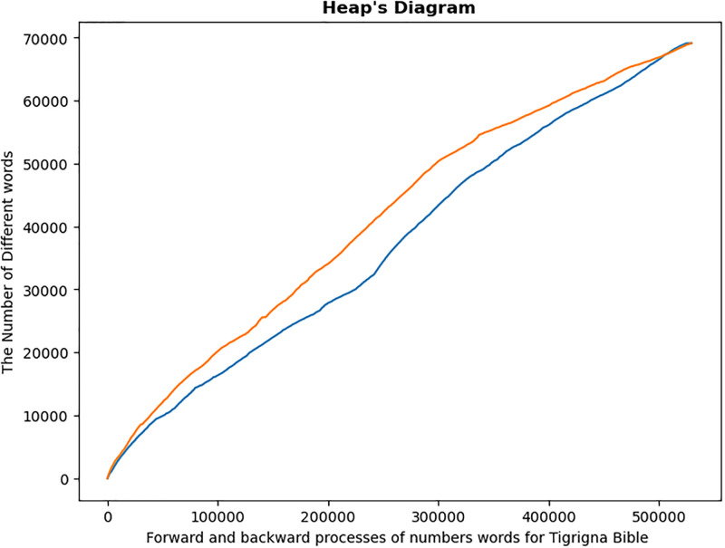 Figure 39