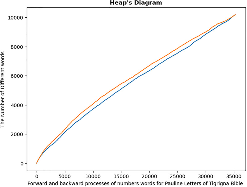 Figure 43
