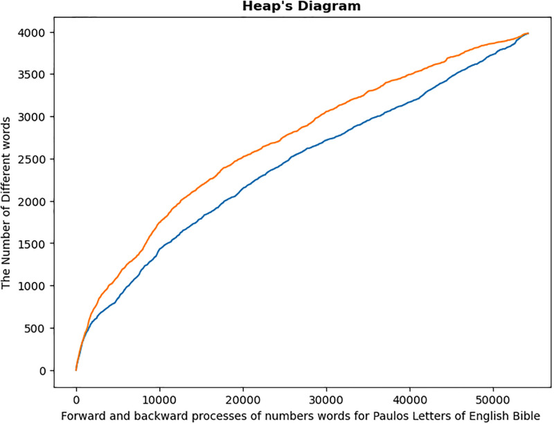 Figure 44