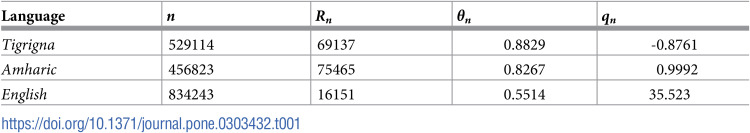 Figure 45