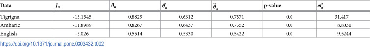 Figure 46