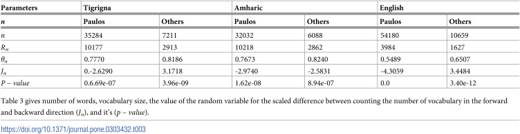 Figure 47