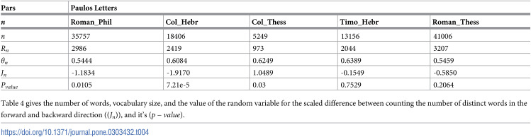 Figure 48
