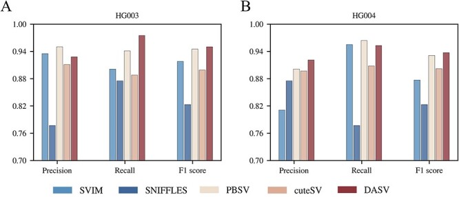 Figure 11