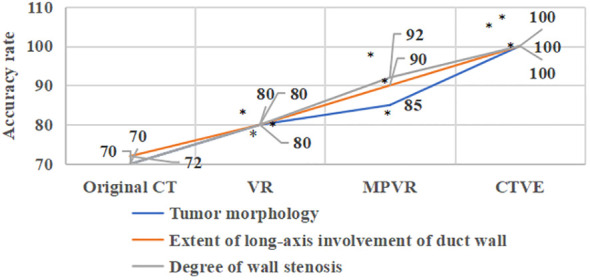 Figure 7