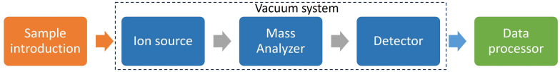 Fig. 6