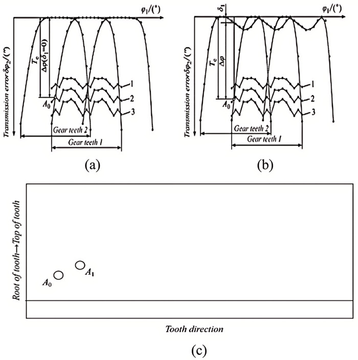 Fig 2