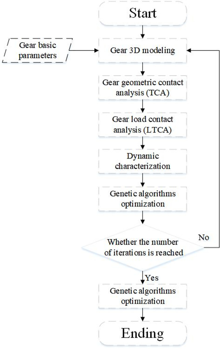 Fig 5