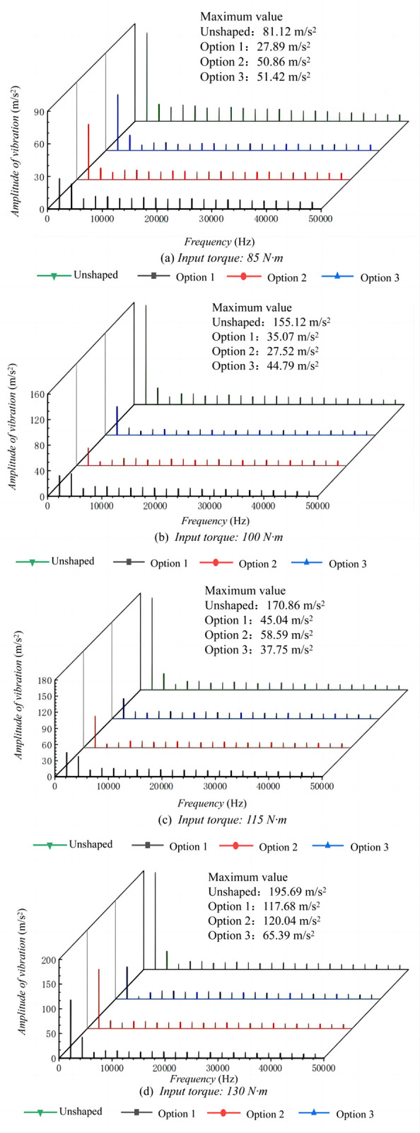 Fig 8