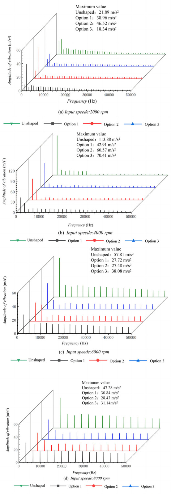 Fig 12
