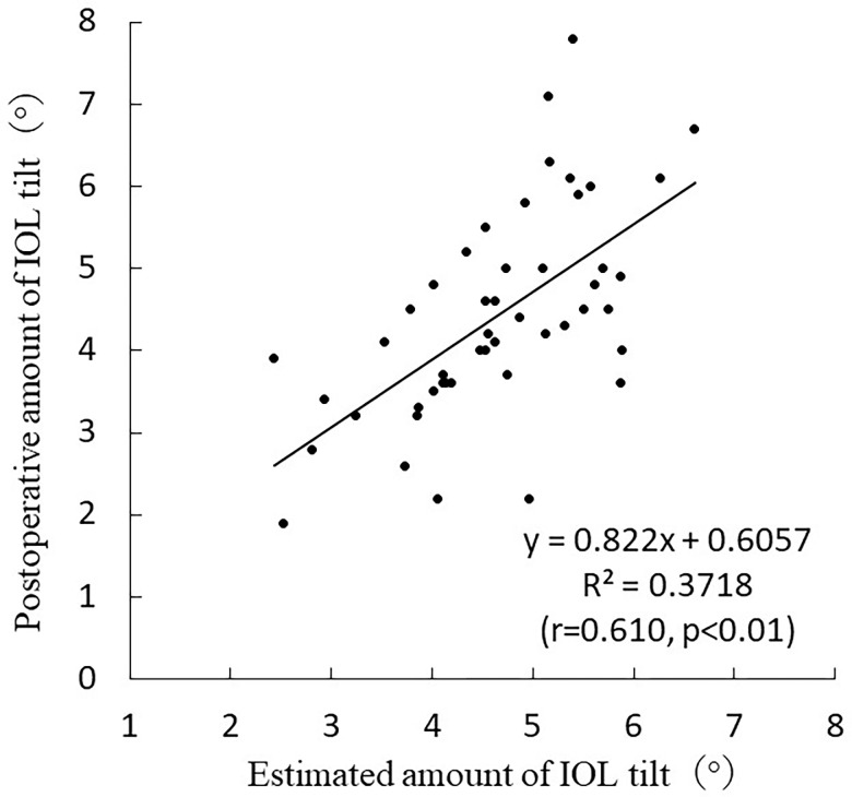 Fig 8