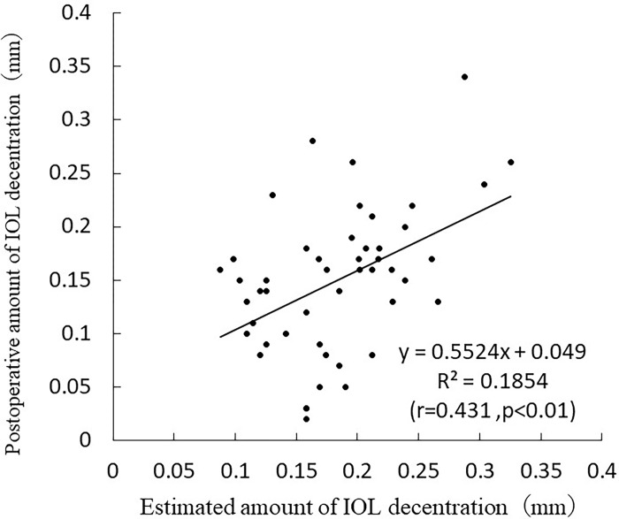 Fig 10