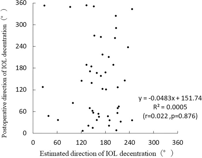 Fig 11