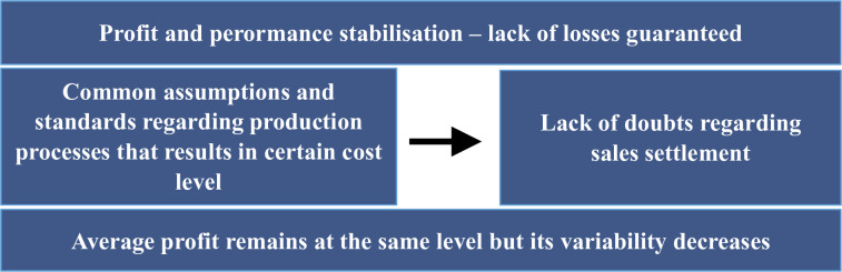 Fig 10