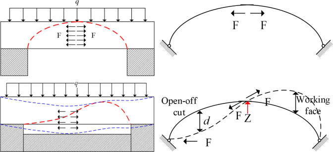 Fig 5