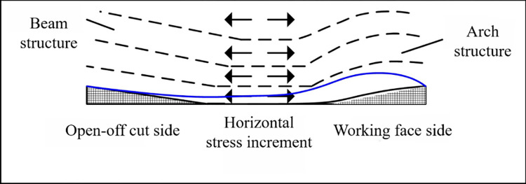 Fig 7
