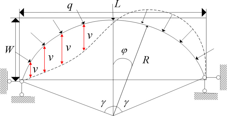 Fig 8
