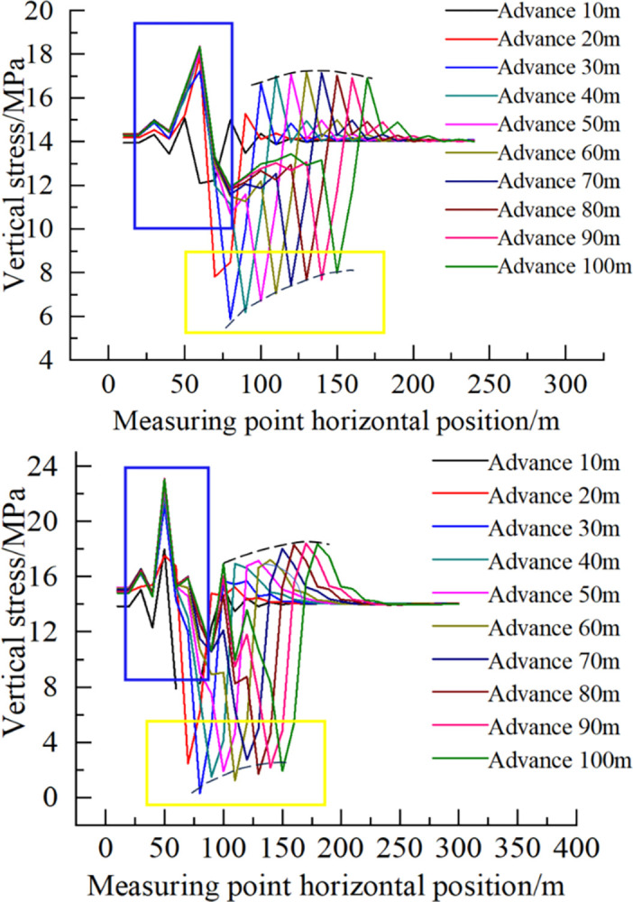 Fig 11