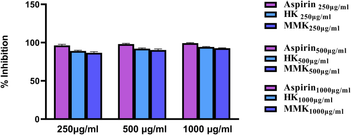 Figure 11