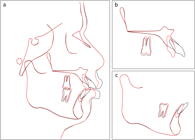 Figure 8