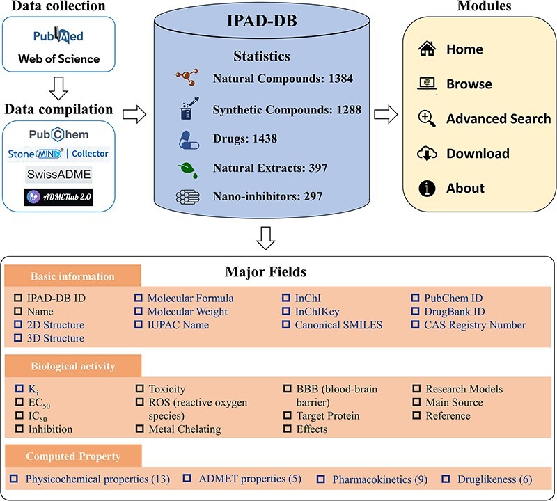 Figure 1