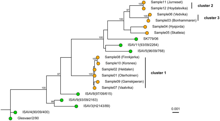 Figure 2