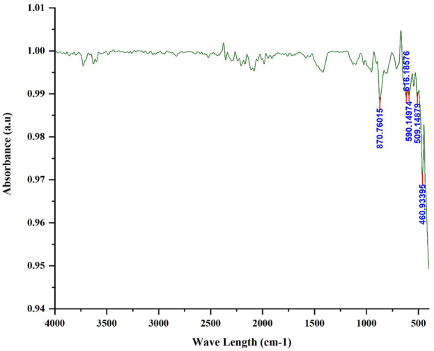 FIGURE 6