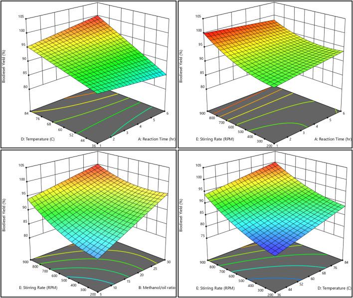 FIGURE 11