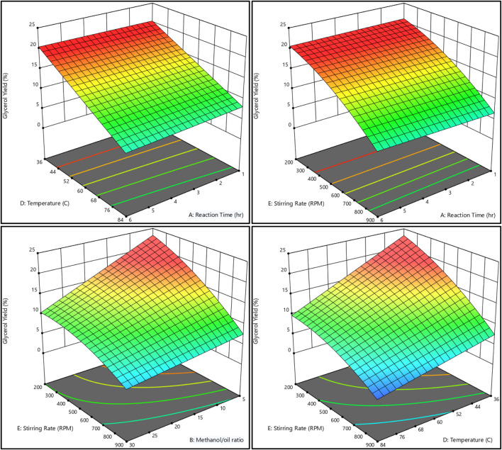 FIGURE 13