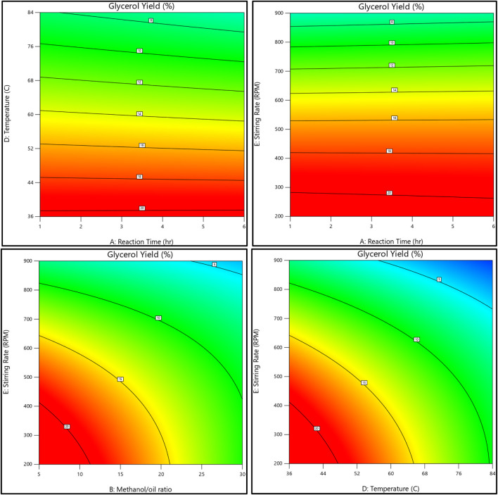 FIGURE 14