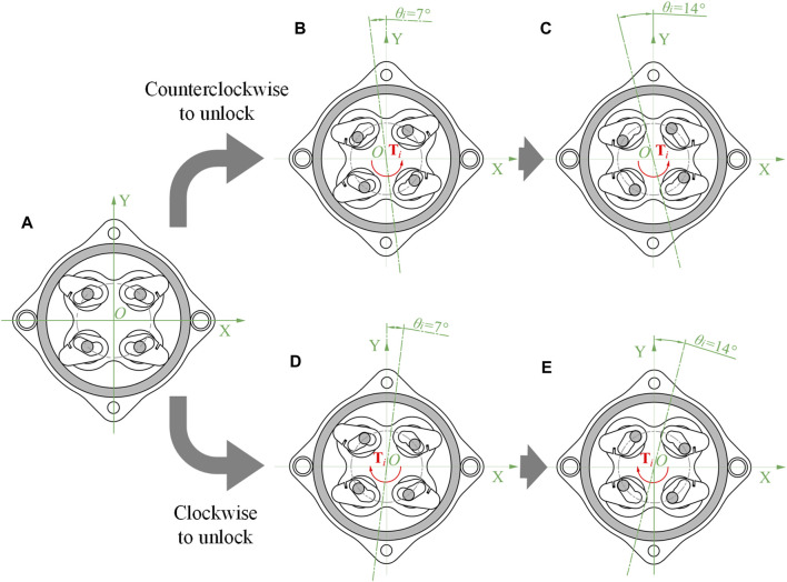 FIGURE 3