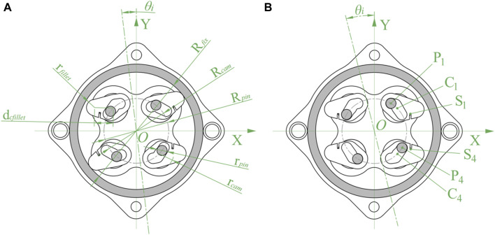FIGURE 4