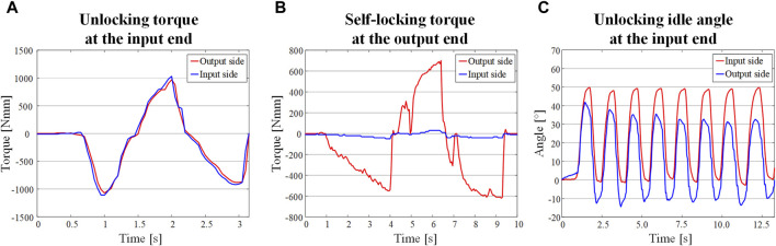 FIGURE 13