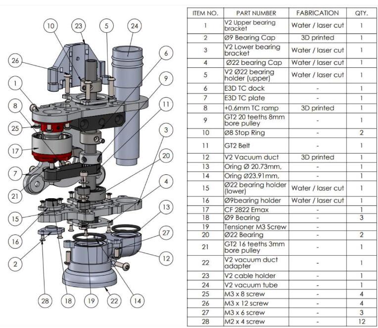Figure 13