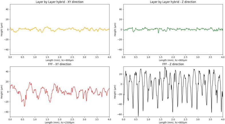 Figure 25
