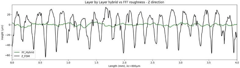 Figure 26