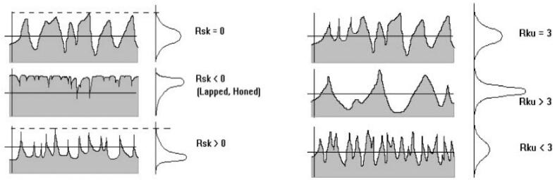 Figure 27