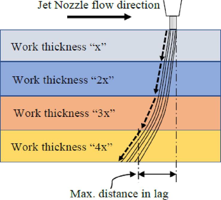 Figure 33