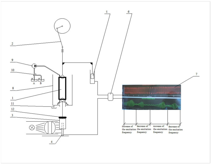 Figure 9