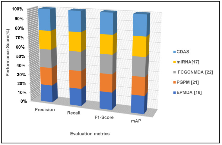 Figure 12