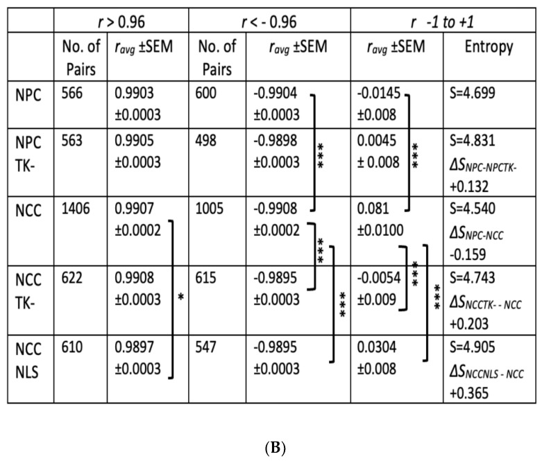 Figure 21