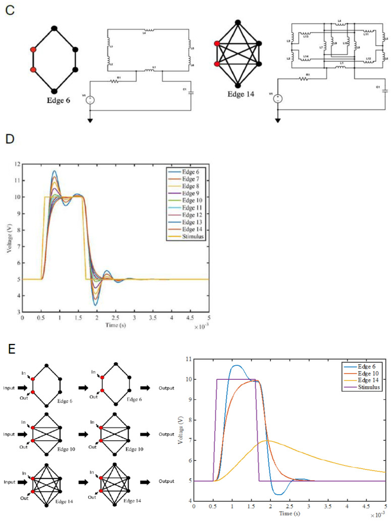 Figure 23
