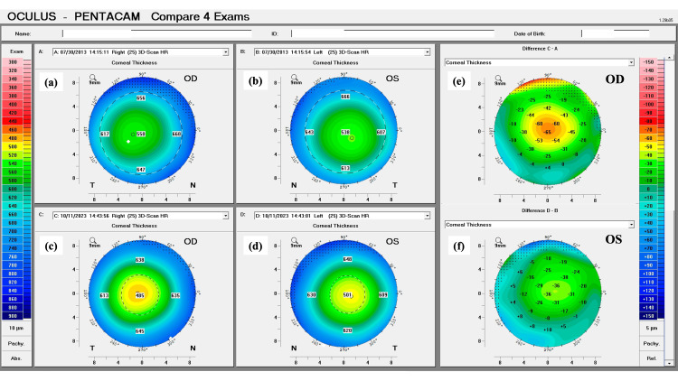 Figure 5