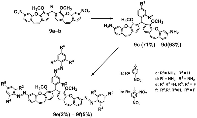 Scheme 5
