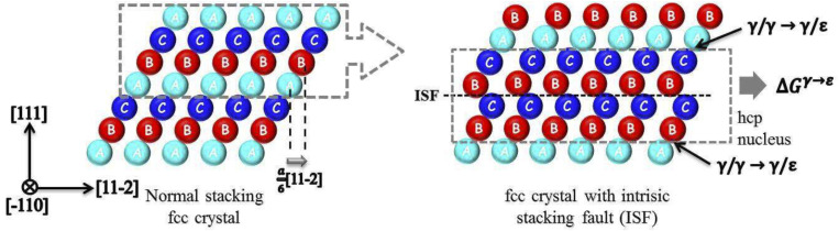 Figure 16