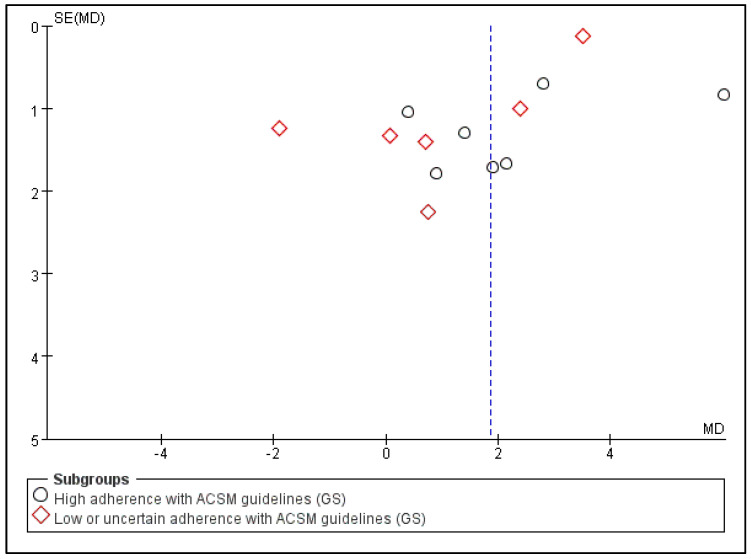 Figure 11