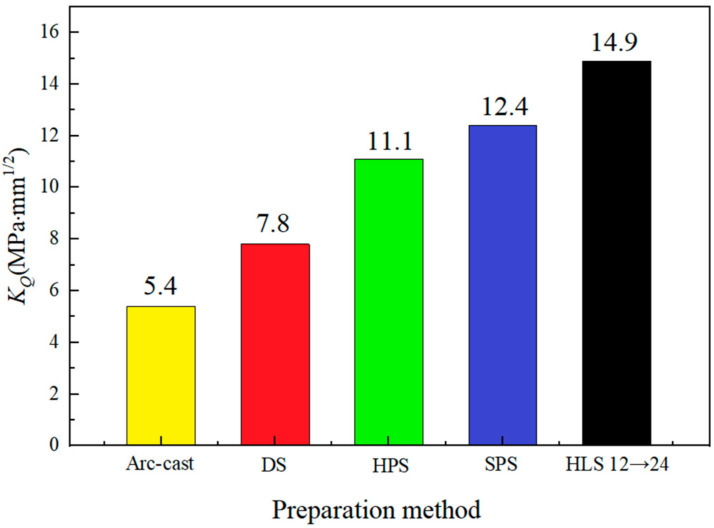 Figure 12