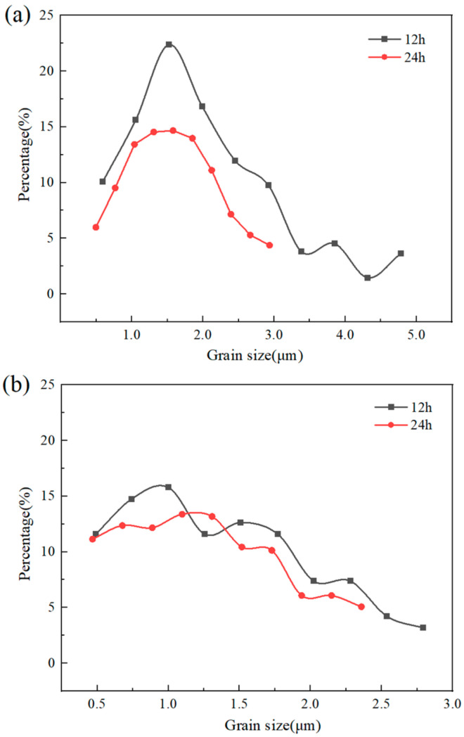 Figure 18