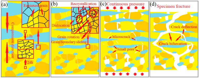 Figure 20
