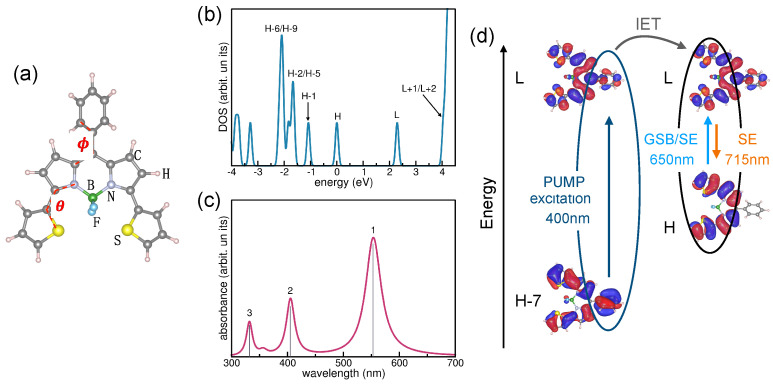 Figure 5